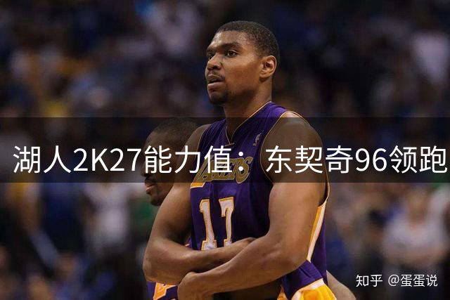 湖人2K27能力值：东契奇96领跑，里夫斯88，布朗尼70垫底